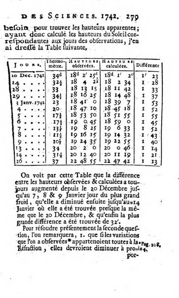 Histoire de l'Académie royale des sciences avec les Mémoires de mathematique & de physique, pour la même année, tires des registres de cette Académie.