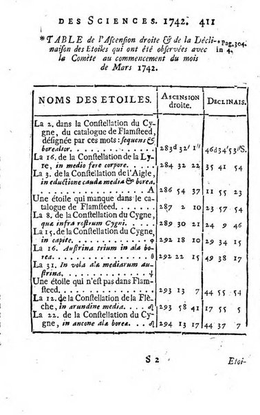 Histoire de l'Académie royale des sciences avec les Mémoires de mathematique & de physique, pour la même année, tires des registres de cette Académie.