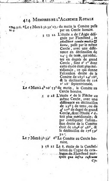 Histoire de l'Académie royale des sciences avec les Mémoires de mathematique & de physique, pour la même année, tires des registres de cette Académie.