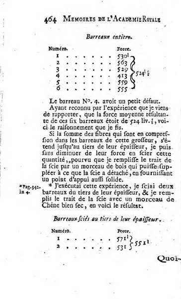 Histoire de l'Académie royale des sciences avec les Mémoires de mathematique & de physique, pour la même année, tires des registres de cette Académie.