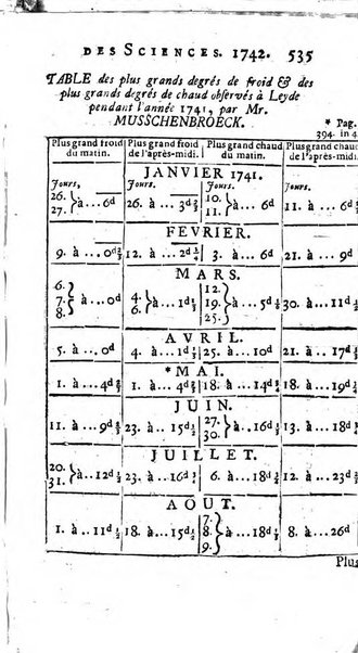 Histoire de l'Académie royale des sciences avec les Mémoires de mathematique & de physique, pour la même année, tires des registres de cette Académie.