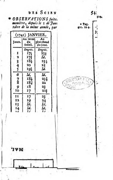 Histoire de l'Académie royale des sciences avec les Mémoires de mathematique & de physique, pour la même année, tires des registres de cette Académie.