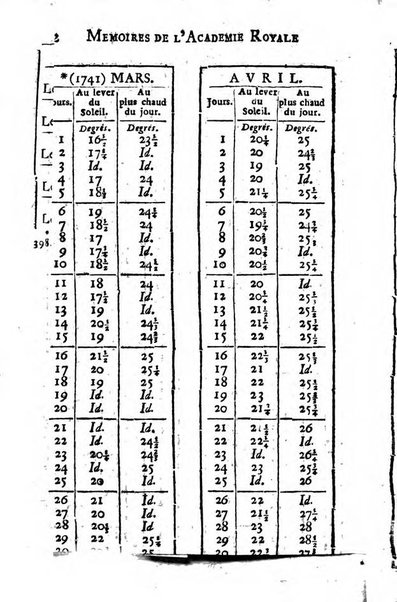 Histoire de l'Académie royale des sciences avec les Mémoires de mathematique & de physique, pour la même année, tires des registres de cette Académie.