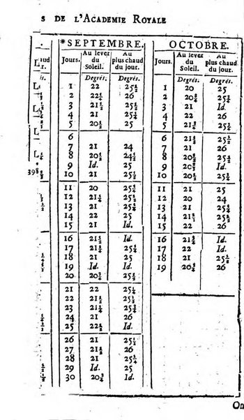 Histoire de l'Académie royale des sciences avec les Mémoires de mathematique & de physique, pour la même année, tires des registres de cette Académie.