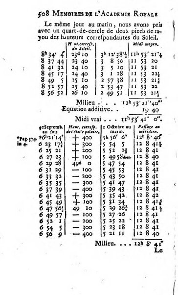 Histoire de l'Académie royale des sciences avec les Mémoires de mathematique & de physique, pour la même année, tires des registres de cette Académie.