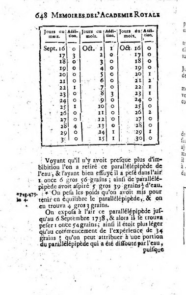 Histoire de l'Académie royale des sciences avec les Mémoires de mathematique & de physique, pour la même année, tires des registres de cette Académie.