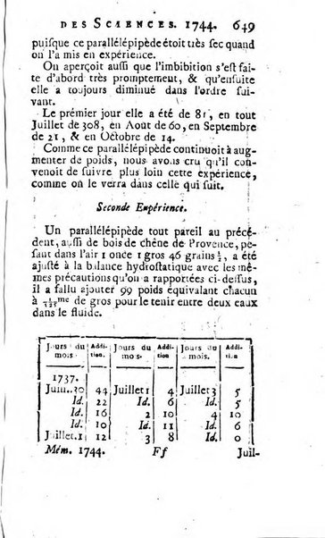 Histoire de l'Académie royale des sciences avec les Mémoires de mathematique & de physique, pour la même année, tires des registres de cette Académie.