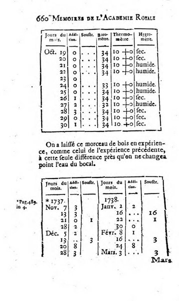 Histoire de l'Académie royale des sciences avec les Mémoires de mathematique & de physique, pour la même année, tires des registres de cette Académie.