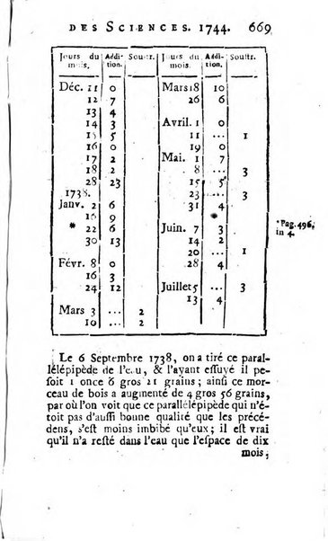 Histoire de l'Académie royale des sciences avec les Mémoires de mathematique & de physique, pour la même année, tires des registres de cette Académie.