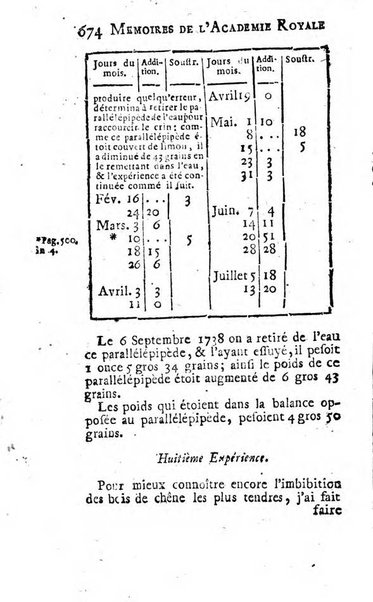 Histoire de l'Académie royale des sciences avec les Mémoires de mathematique & de physique, pour la même année, tires des registres de cette Académie.