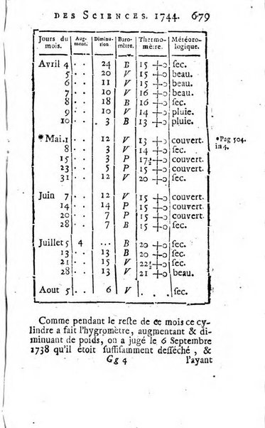 Histoire de l'Académie royale des sciences avec les Mémoires de mathematique & de physique, pour la même année, tires des registres de cette Académie.