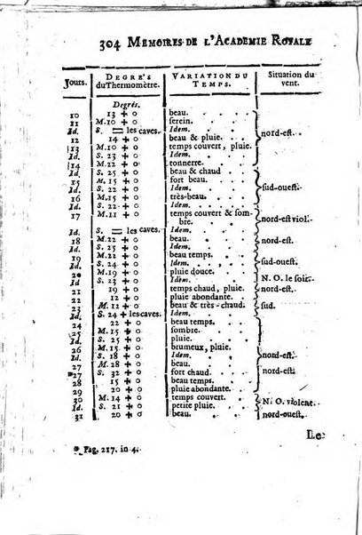 Histoire de l'Académie royale des sciences avec les Mémoires de mathematique & de physique, pour la même année, tires des registres de cette Académie.