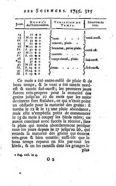 Histoire de l'Académie royale des sciences avec les Mémoires de mathematique & de physique, pour la même année, tires des registres de cette Académie.