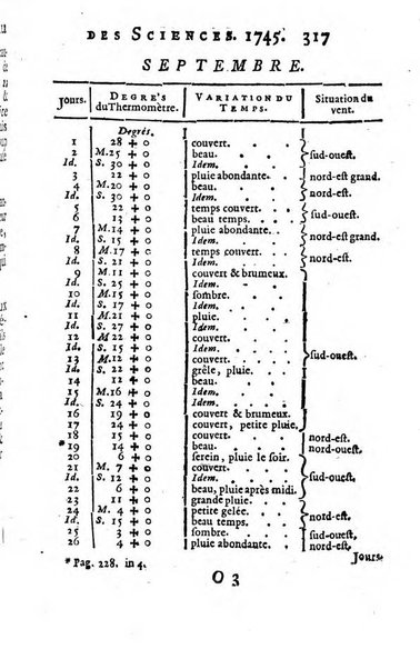 Histoire de l'Académie royale des sciences avec les Mémoires de mathematique & de physique, pour la même année, tires des registres de cette Académie.