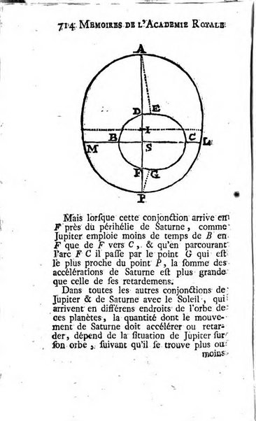 Histoire de l'Académie royale des sciences avec les Mémoires de mathematique & de physique, pour la même année, tires des registres de cette Académie.