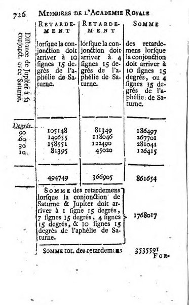 Histoire de l'Académie royale des sciences avec les Mémoires de mathematique & de physique, pour la même année, tires des registres de cette Académie.