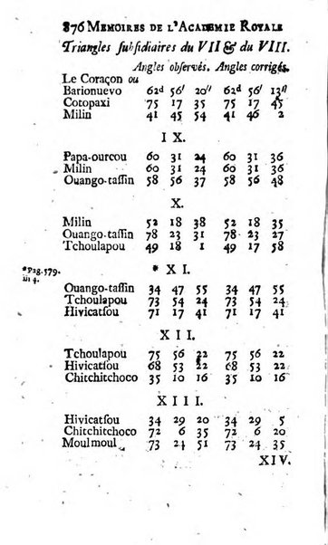 Histoire de l'Académie royale des sciences avec les Mémoires de mathematique & de physique, pour la même année, tires des registres de cette Académie.