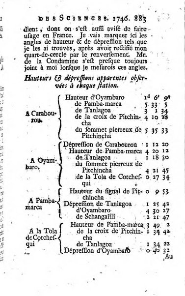 Histoire de l'Académie royale des sciences avec les Mémoires de mathematique & de physique, pour la même année, tires des registres de cette Académie.