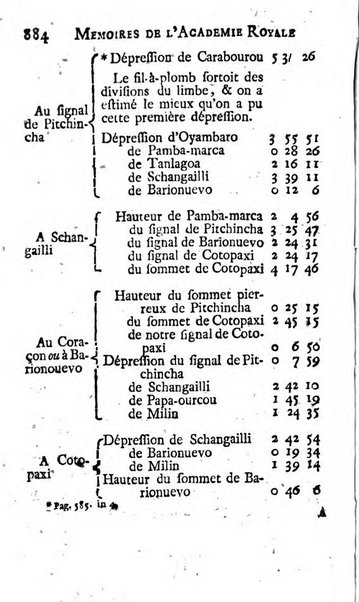 Histoire de l'Académie royale des sciences avec les Mémoires de mathematique & de physique, pour la même année, tires des registres de cette Académie.