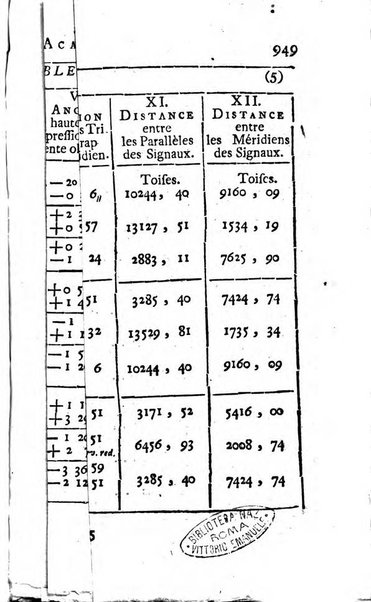 Histoire de l'Académie royale des sciences avec les Mémoires de mathematique & de physique, pour la même année, tires des registres de cette Académie.