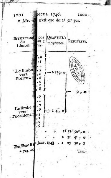 Histoire de l'Académie royale des sciences avec les Mémoires de mathematique & de physique, pour la même année, tires des registres de cette Académie.