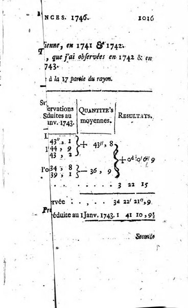 Histoire de l'Académie royale des sciences avec les Mémoires de mathematique & de physique, pour la même année, tires des registres de cette Académie.