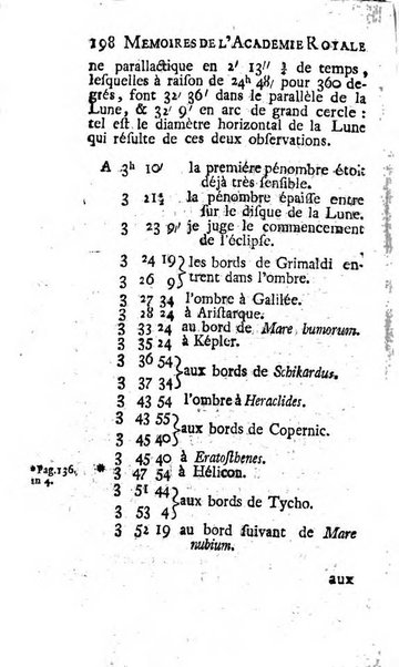 Histoire de l'Académie royale des sciences avec les Mémoires de mathematique & de physique, pour la même année, tires des registres de cette Académie.