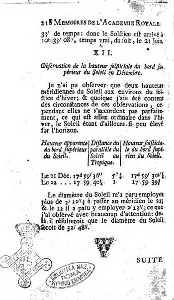 Histoire de l'Académie royale des sciences avec les Mémoires de mathematique & de physique, pour la même année, tires des registres de cette Académie.