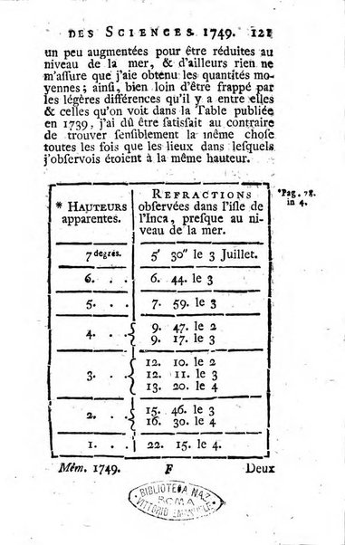 Histoire de l'Académie royale des sciences avec les Mémoires de mathematique & de physique, pour la même année, tires des registres de cette Académie.