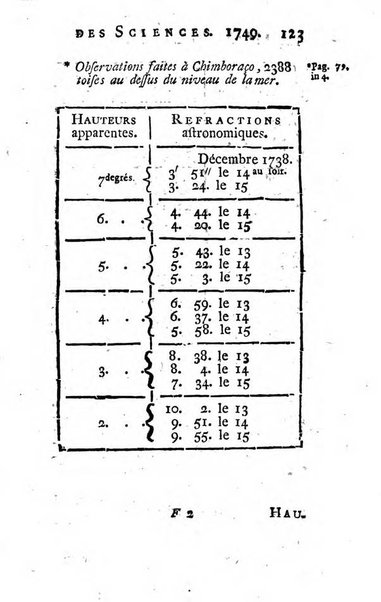 Histoire de l'Académie royale des sciences avec les Mémoires de mathematique & de physique, pour la même année, tires des registres de cette Académie.