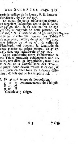 Histoire de l'Académie royale des sciences avec les Mémoires de mathematique & de physique, pour la même année, tires des registres de cette Académie.