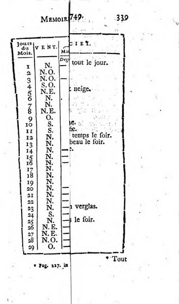 Histoire de l'Académie royale des sciences avec les Mémoires de mathematique & de physique, pour la même année, tires des registres de cette Académie.