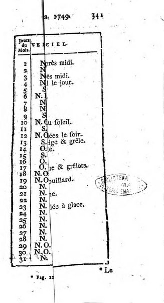 Histoire de l'Académie royale des sciences avec les Mémoires de mathematique & de physique, pour la même année, tires des registres de cette Académie.