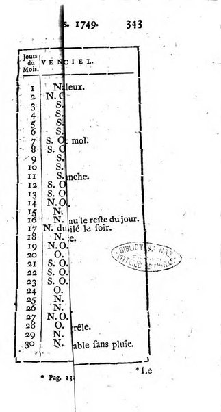 Histoire de l'Académie royale des sciences avec les Mémoires de mathematique & de physique, pour la même année, tires des registres de cette Académie.