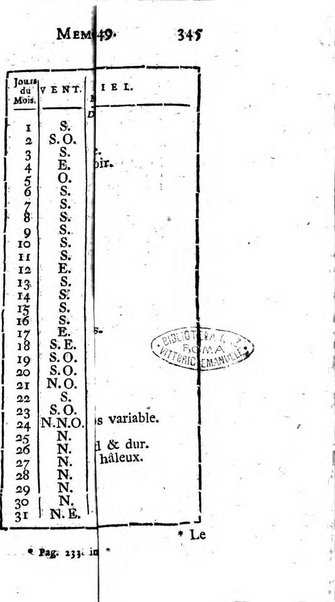 Histoire de l'Académie royale des sciences avec les Mémoires de mathematique & de physique, pour la même année, tires des registres de cette Académie.