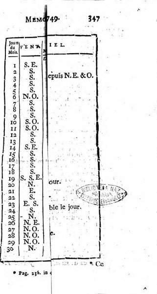 Histoire de l'Académie royale des sciences avec les Mémoires de mathematique & de physique, pour la même année, tires des registres de cette Académie.