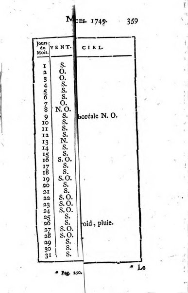 Histoire de l'Académie royale des sciences avec les Mémoires de mathematique & de physique, pour la même année, tires des registres de cette Académie.