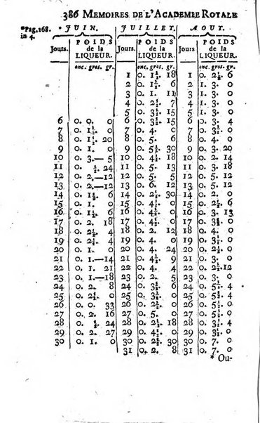 Histoire de l'Académie royale des sciences avec les Mémoires de mathematique & de physique, pour la même année, tires des registres de cette Académie.