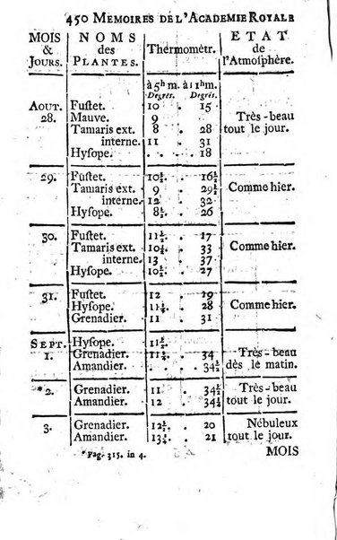 Histoire de l'Académie royale des sciences avec les Mémoires de mathematique & de physique, pour la même année, tires des registres de cette Académie.