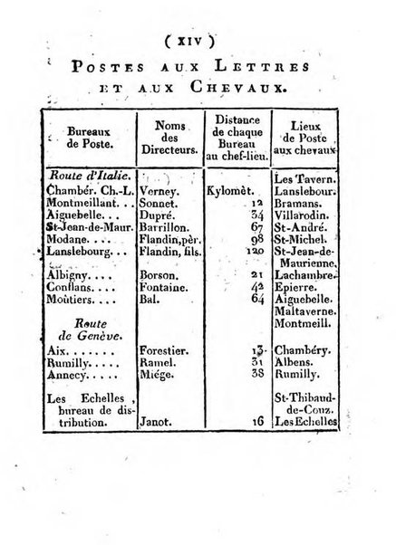 Annuaire du Département du Mont-Blanc contenant un essai statistique sur la popolation, divisée par esèces, par âges, par classes, &c