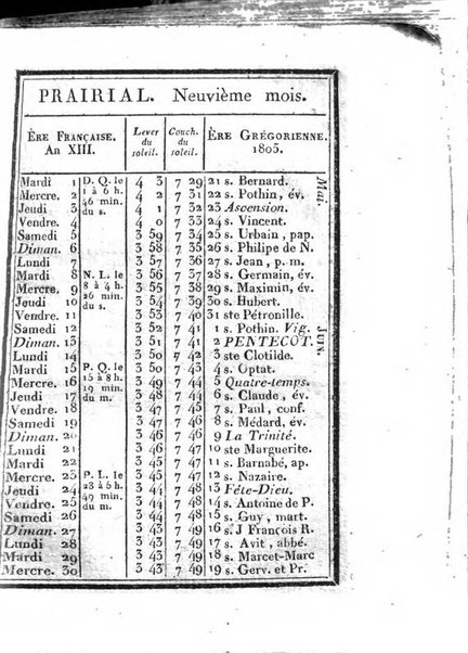 Annuaire du Département du Mont-Blanc contenant un essai statistique sur la popolation, divisée par esèces, par âges, par classes, &c