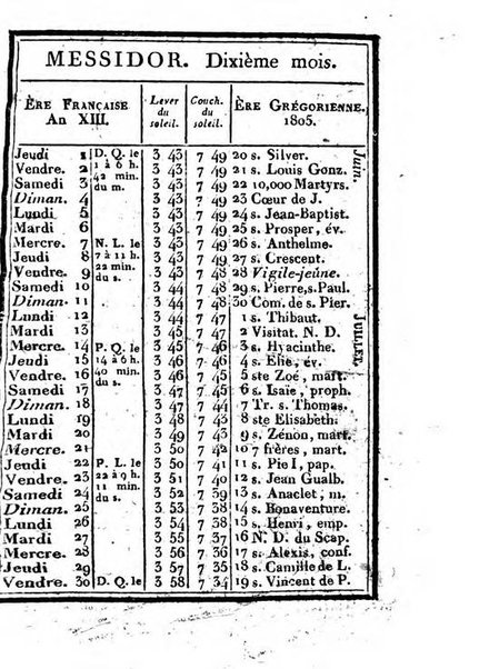 Annuaire du Département du Mont-Blanc contenant un essai statistique sur la popolation, divisée par esèces, par âges, par classes, &c