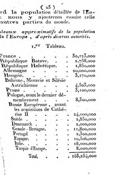 Annuaire du Département du Mont-Blanc contenant un essai statistique sur la popolation, divisée par esèces, par âges, par classes, &c