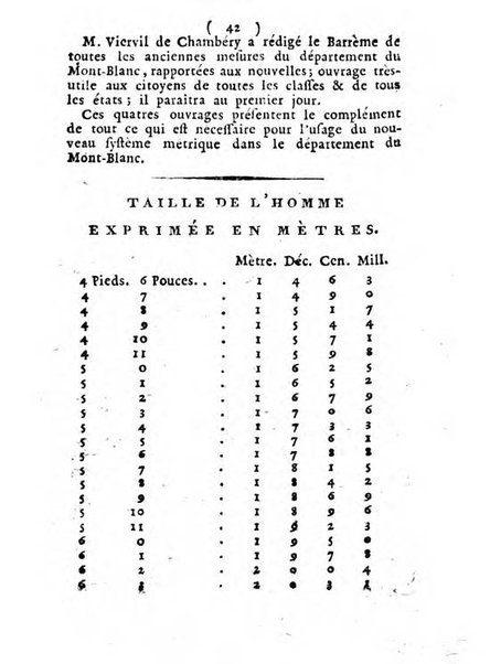 Annuaire du Département du Mont-Blanc contenant un essai statistique sur la popolation, divisée par esèces, par âges, par classes, &c