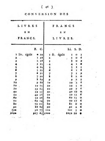 Annuaire du Département du Mont-Blanc contenant un essai statistique sur la popolation, divisée par esèces, par âges, par classes, &c