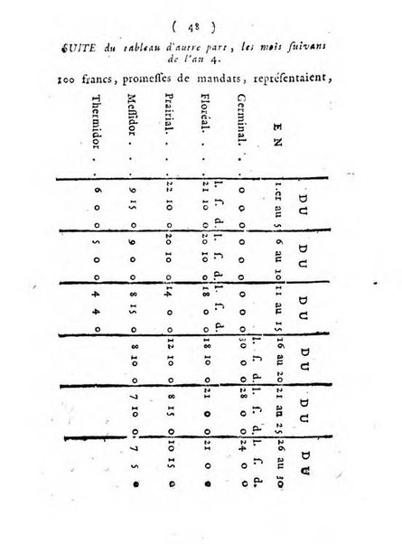 Annuaire du Département du Mont-Blanc contenant un essai statistique sur la popolation, divisée par esèces, par âges, par classes, &c