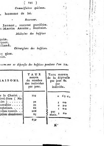 Annuaire du Département du Mont-Blanc contenant un essai statistique sur la popolation, divisée par esèces, par âges, par classes, &c