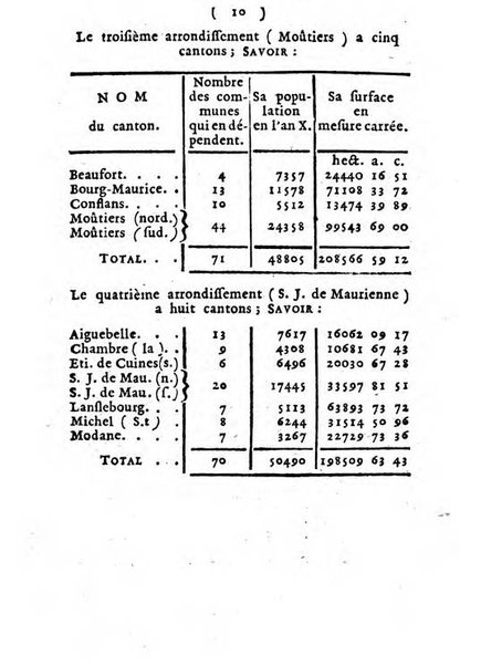 Annuaire du Département du Mont-Blanc contenant un essai statistique sur la popolation, divisée par esèces, par âges, par classes, &c