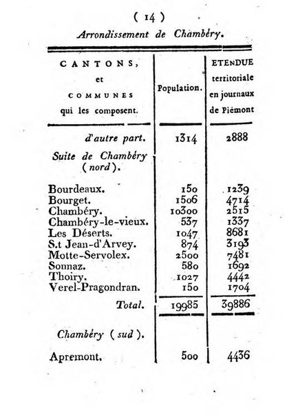 Annuaire du Département du Mont-Blanc contenant un essai statistique sur la popolation, divisée par esèces, par âges, par classes, &c