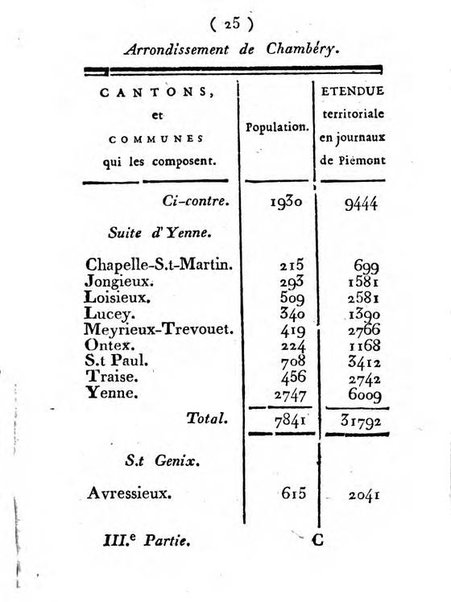 Annuaire du Département du Mont-Blanc contenant un essai statistique sur la popolation, divisée par esèces, par âges, par classes, &c